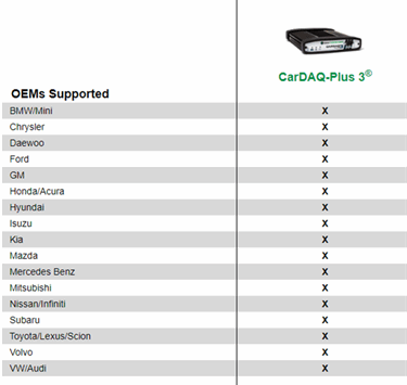 Drewtech Cardaq 3 Plus