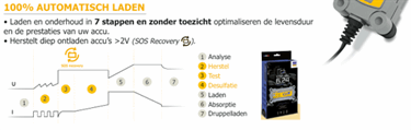 GYS Acculader 6 / 12 / 24 V 1,2 - 125 Ah 6A